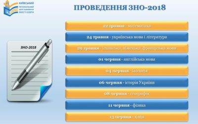 ЗНО 2018