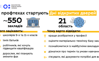 У ЗАКЛАДАХ ПРОФОСВІТИ ПОЧИНАЮТЬ ПРОВОДИТИ ДНІ ВІДКРИТИХ ДВЕРЕЙ