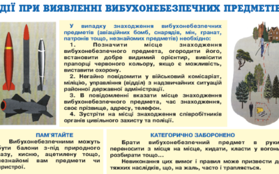 Дії при виявленні вибухонебезпечних предметів