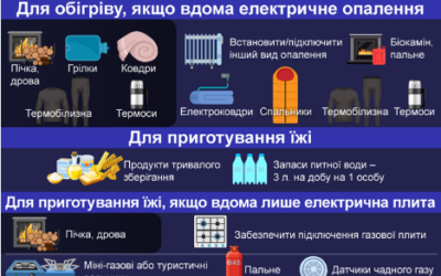 ПОРАДИ НАСЕЛЕННЮ НА ВИПАДОК ТРИВАЛОЇ ВІДСУТНОСТІ ЕЛЕКТРОЕНЕРГІЇ!