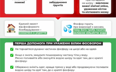Інформуємо про дії у разі зіткнення з фосфорною небезпекою.