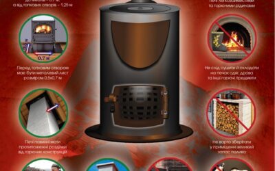 ПРАВИЛА КОРИСТУВАННЯ ГАЗОВИМ ТА ПІЧНИМ ОПАЛЕННЯМ