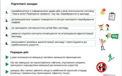АЛГОРИТМ ДІЙ НАСЕЛЕННЯ ПІД ЧАС ОПОВІЩЕННЯ СИГНАЛУ «УВАГА ВСІМ! ПОВІТРЯНА ТРИВОГА»