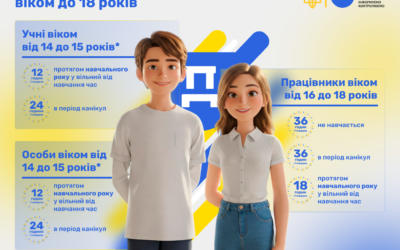 12 червня Всесвітній день боротьби з дитячою працею.
